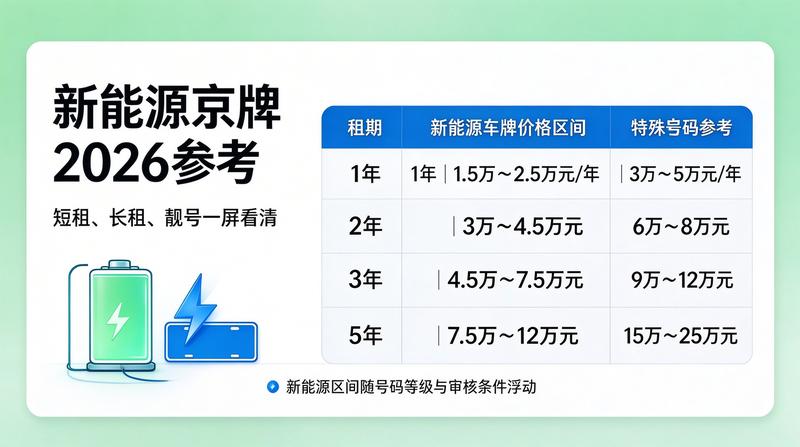 北京车管所业务办理